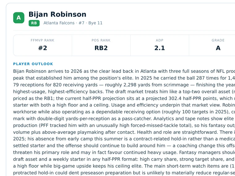 Player profile page for Bijan Robinson showing FFMVP rank, position rank, ADP, grade and confidence